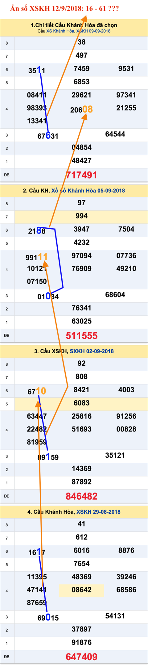 An so XSKH 12-9-2018
